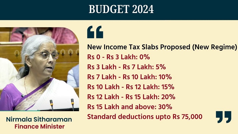 Relief For Salaried Class Under New Tax Regime; 50% Hike In Standard Deduction To Rs 75,000