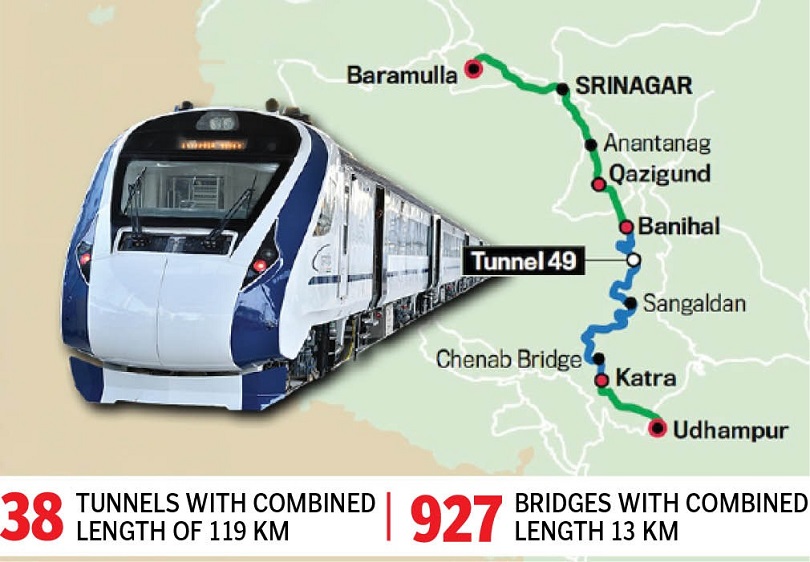 Delhi-Kashmir Train To Start On January 26 