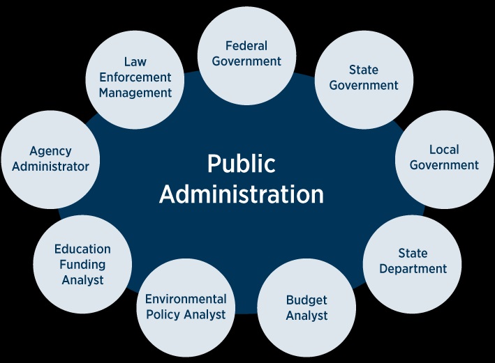 Introducing Public Administration at the 10+2 Level