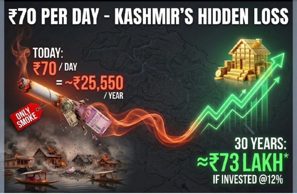 Savings Up in Smoke: How Cigarettes Burn Through Kashmiri Homes
